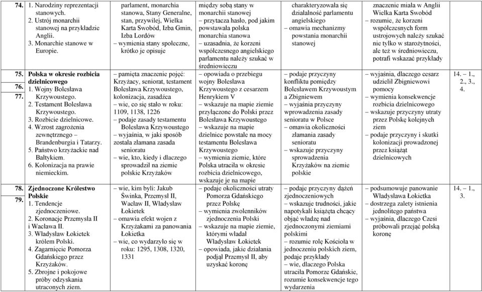 Kolonizacja na prawie niemieckim. 78. Zjednoczone Królestwo Polskie 79. 1. Tendencje zjednoczeniowe. 2. Koronacje Przemysła II i Wacława II. 3. Władysław Łokietek królem Polski. 4.