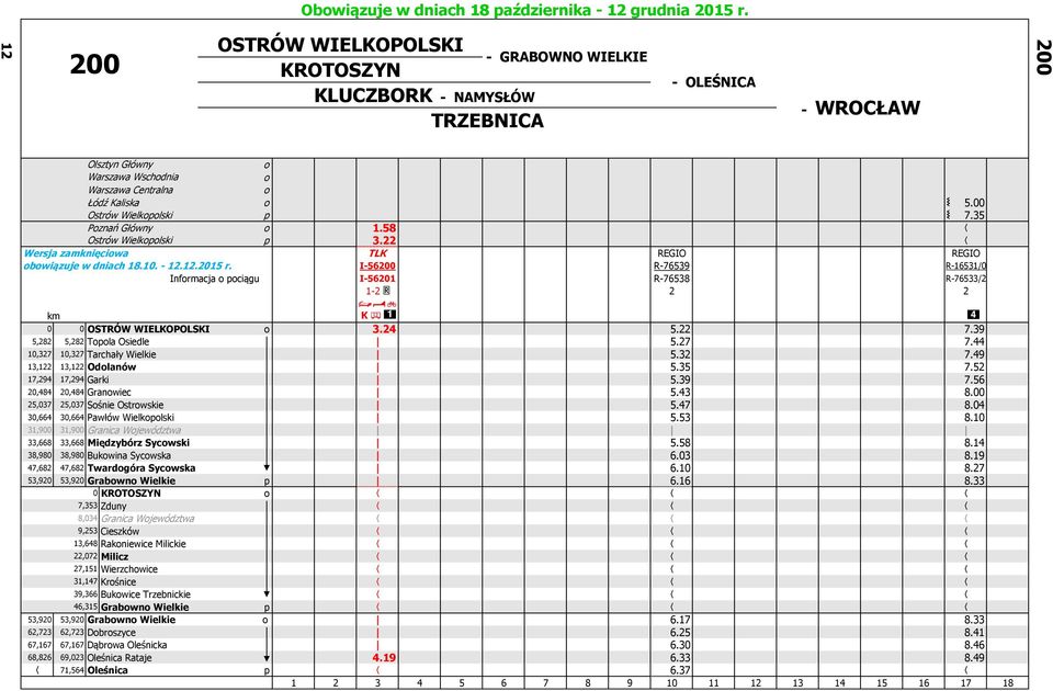 00 Ostrów Wielkopolski p 7.35 Poznań Główny o 1.58 Ostrów Wielkopolski p 3.22 Wersja zamknięciowa TLK REGIO REGIO obowiązuje w dniach 18.10. - 12.12.2015 r.