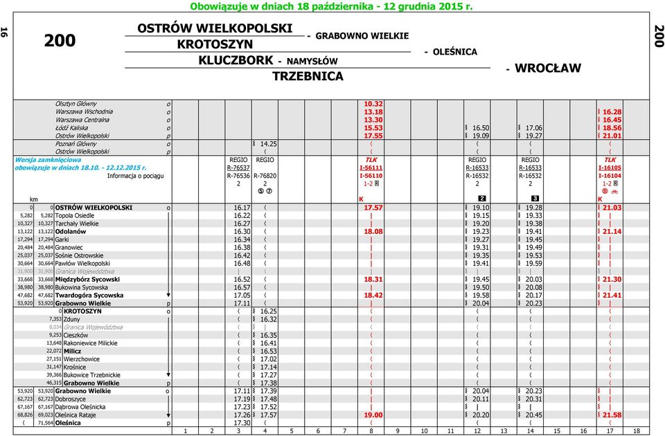 25 Ostrów Wielkopolski p Wersja zamknięciowa REGIO REGIO TLK REGIO REGIO TLK obowiązuje w dniach 18.10. - 12.12.2015 r.