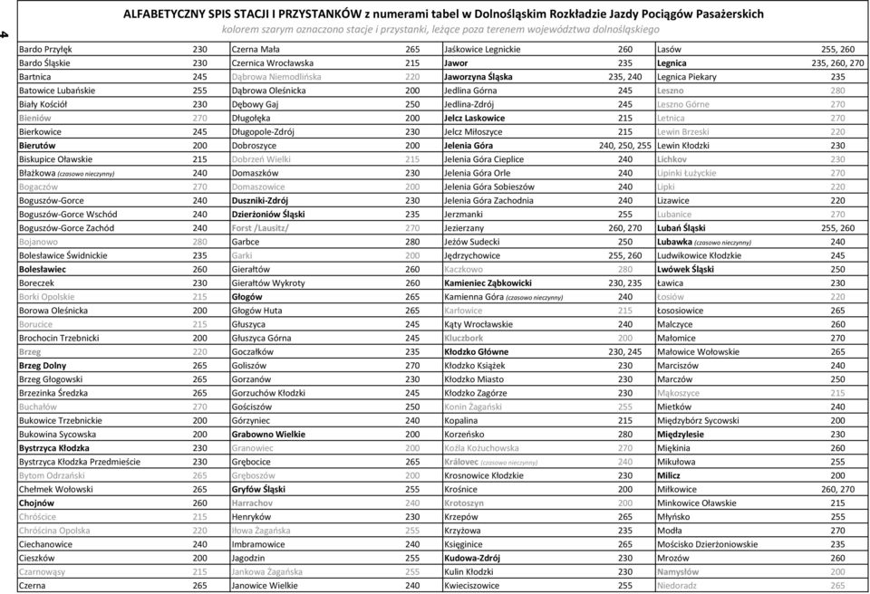 Jaworzyna Śląska 235, 240 Legnica Piekary 235 Batowice Lubańskie 255 Dąbrowa Oleśnicka 200 Jedlina Górna 245 Leszno 280 Biały Kościół 230 Dębowy Gaj 250 Jedlina-Zdrój 245 Leszno Górne 270 Bieniów 270