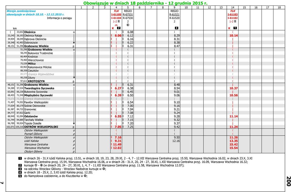 47 51,296 Grabowno Wielkie o 58,245 Bukowice Trzebnickie 66,464 Krośnice 70,460 Wierzchowice 75,539 Milicz 83,963 Rakoniewice Milickie 88,358 Cieszków 89,577 Granica Województwa 90,258 Zduny 97,611