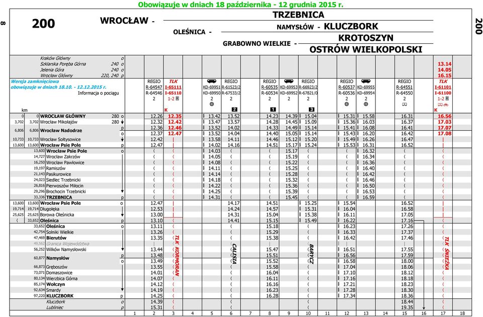 15 Wersja zamknięciowa REGIO TLK 6 REGIO REGIO 6 REGIO REGIO 6 REGIO TLK obowiązuje w dniach 18.10. - 12.12.2015 r.