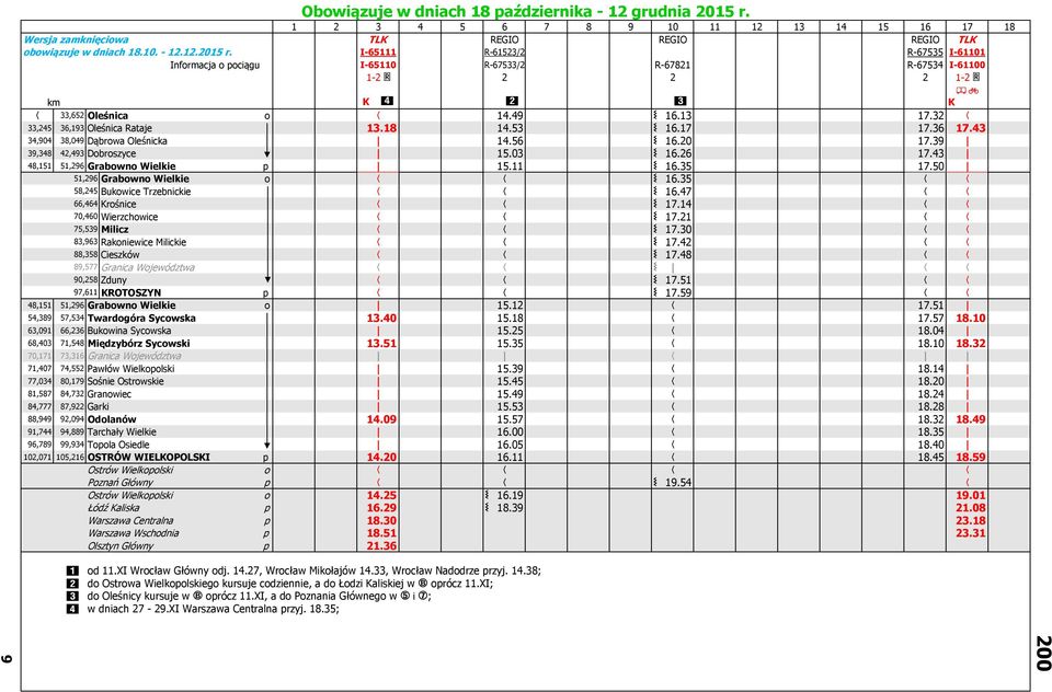 I-65111 R-61523/2 R-67535 I-61101 Informacja o pociągu I-65110 R-67533/2 R-67821 R-67534 I-61100 1-2 * 2 2 2 1-2 * ' < km K Z X Y K 33,652 Oleśnica o 14.49 16.13 17.