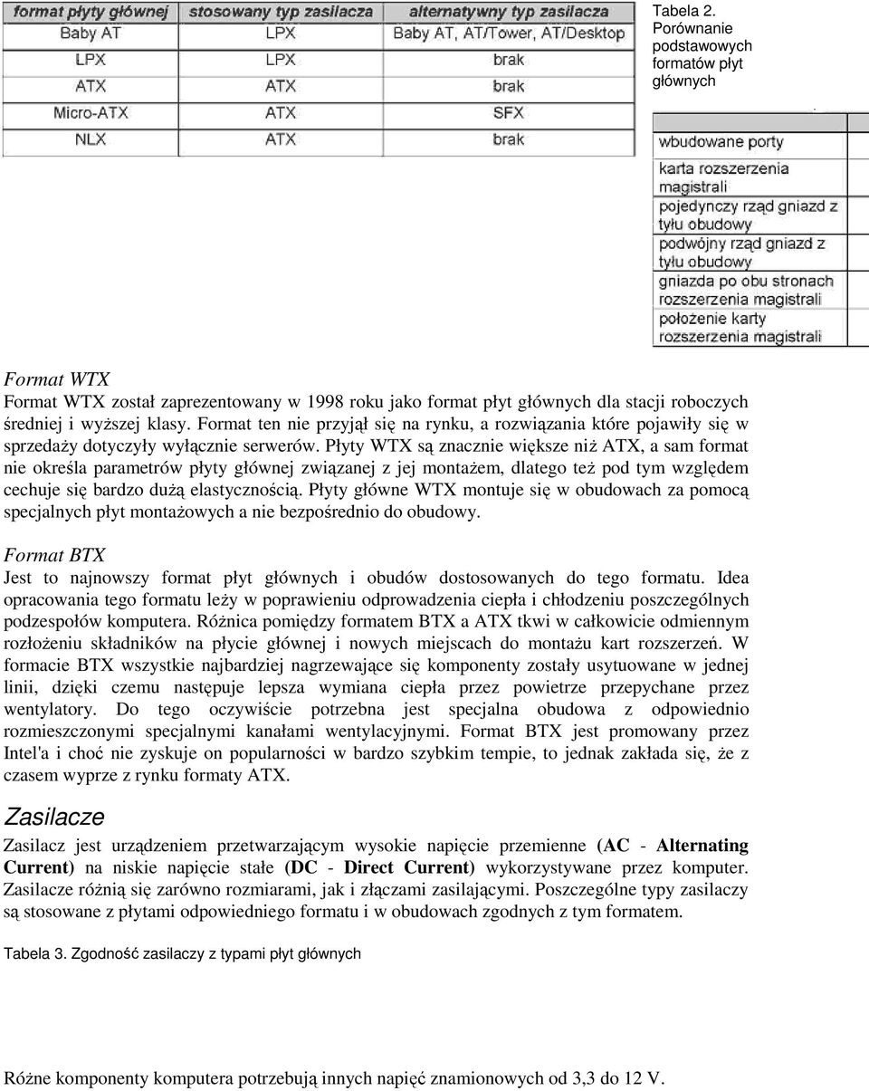 Płyty WTX są znacznie większe niż ATX, a sam format nie określa parametrów płyty głównej związanej z jej montażem, dlatego też pod tym względem cechuje się bardzo dużą elastycznością.