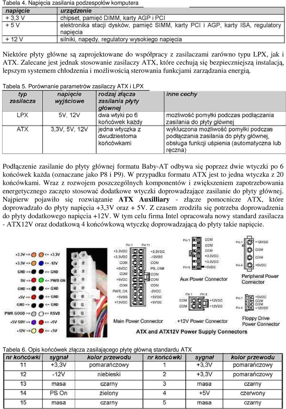 Porównanie parametrów zasilaczy ATX i LPX Podłączenie zasilanie do płyty głównej formatu Baby-AT odbywa się poprzez dwie wtyczki po 6 końcówek każda (oznaczane jako P8 i P9).