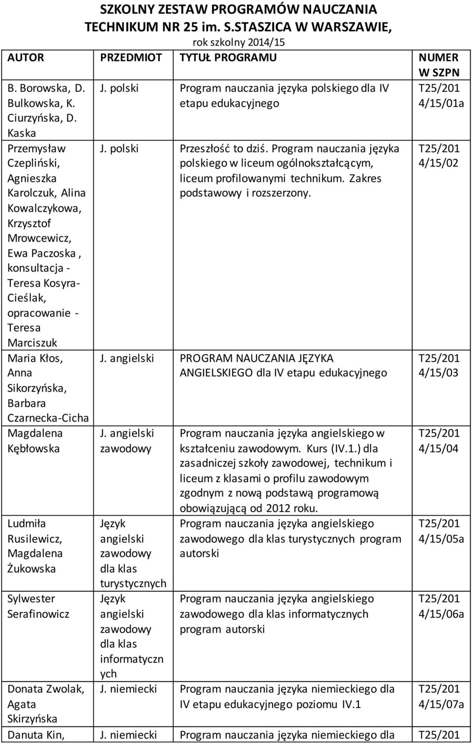 Sikorzyńska, Barbara Czarnecka-Cicha Magdalena Kębłowska Ludmiła Rusilewicz, Magdalena Żukowska Sylwester Serafinowicz Donata Zwolak, Agata Skirzyńska J.