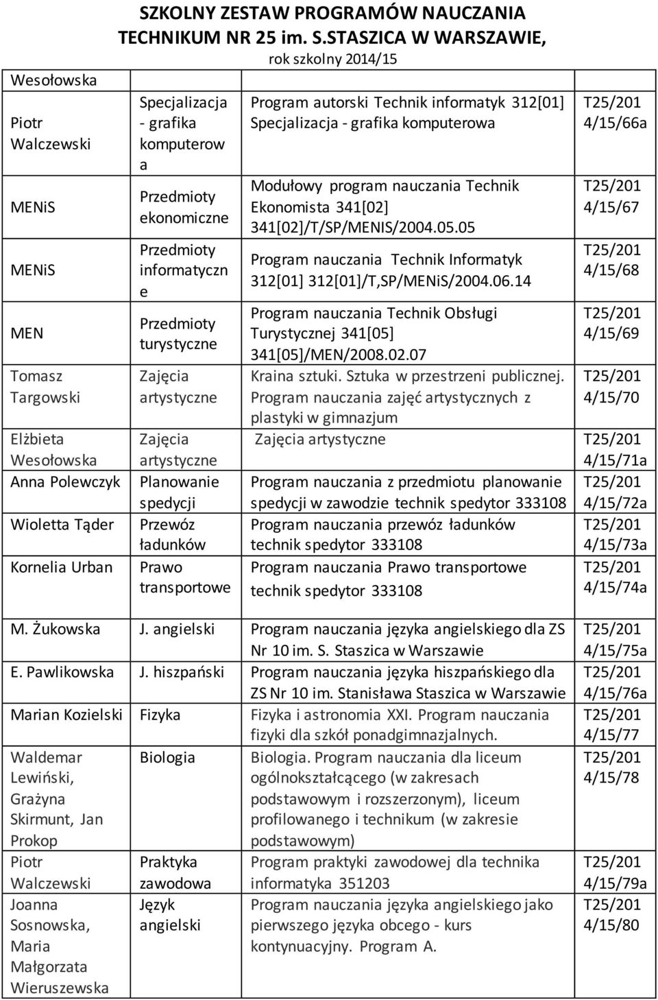 grafika komputerowa Modułowy program nauczania Technik Ekonomista 341[02] 341[02]/T/SP/MENIS/2004.05.05 Program nauczania Technik Informatyk 312[01] 312[01]/T,SP/MENiS/2004.06.