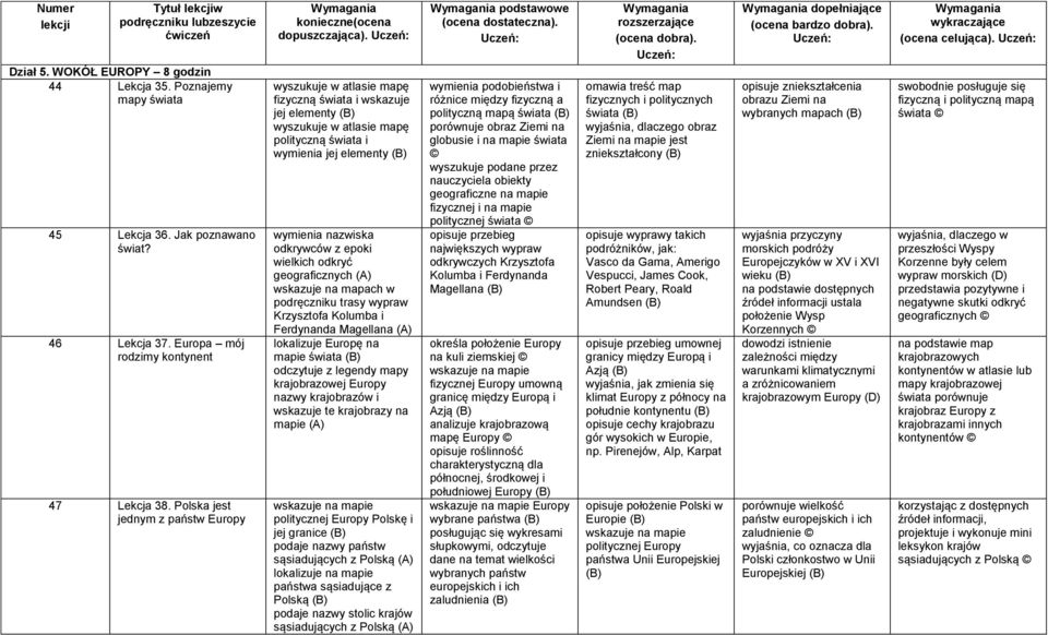 wyszukuje w atlasie mapę fizyczną świata i wskazuje jej elementy wyszukuje w atlasie mapę polityczną świata i wymienia jej elementy wymienia nazwiska odkrywców z epoki wielkich odkryć geograficznych