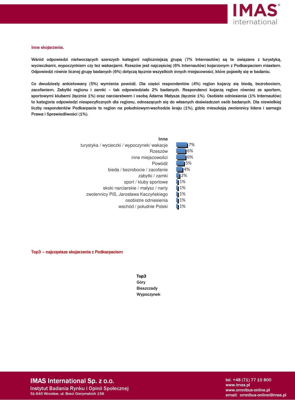 Co dwudziesty ankietowany (5%) wymienia powódź. Dla części respondentów () region kojarzy się biedą, bezrobociem, zacofaniem. Zabytki regionu i zamki tak odpowiedziało badanych.