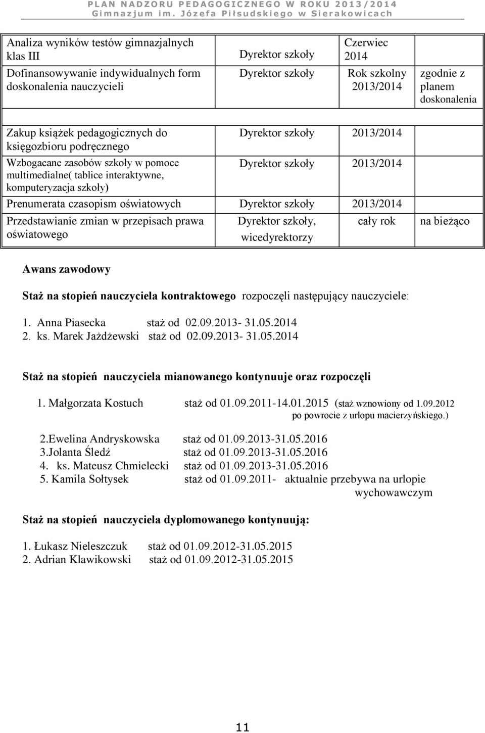 Przedstawianie zmian w przepisach prawa oświatowego szkoły, wicedyrektorzy cały rok na bieżąco Awans zawodowy Staż na stopień nauczyciela kontraktowego rozpoczęli następujący nauczyciele: 1.