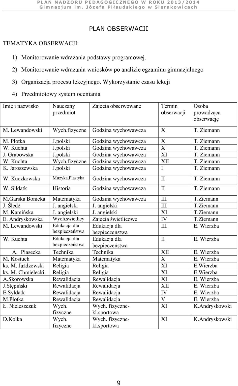 fizyczne Godzina wychowawcza X T. Ziemann M. Płotka J.polski Godzina wychowawcza X T. Ziemann W. Kuchta J.polski Godzina wychowawcza X T. Ziemann J. Grabowska J.polski Godzina wychowawcza XI T.