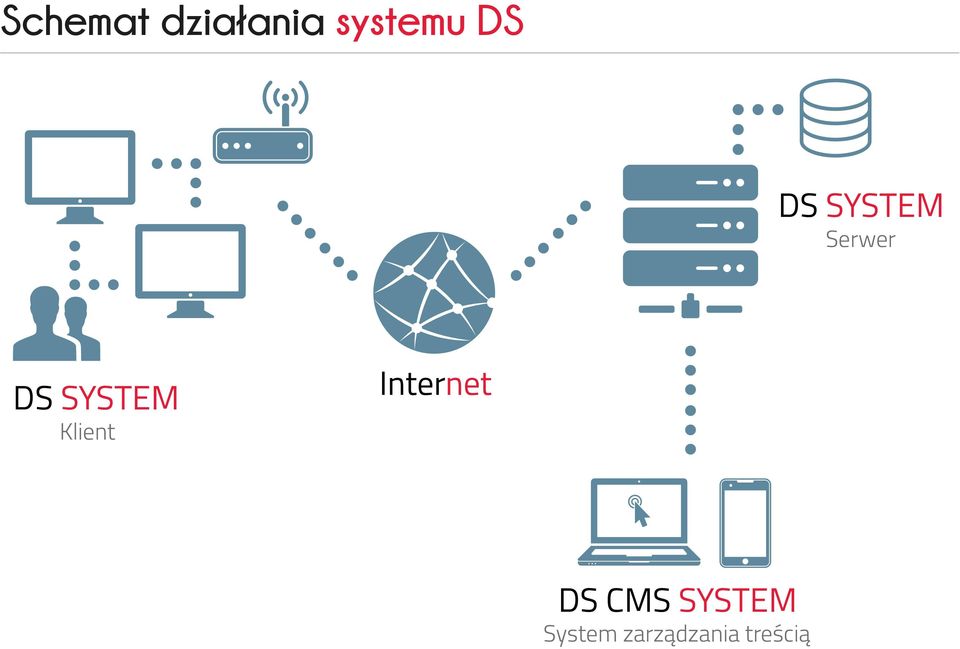 SYSTEM Klient Internet DS