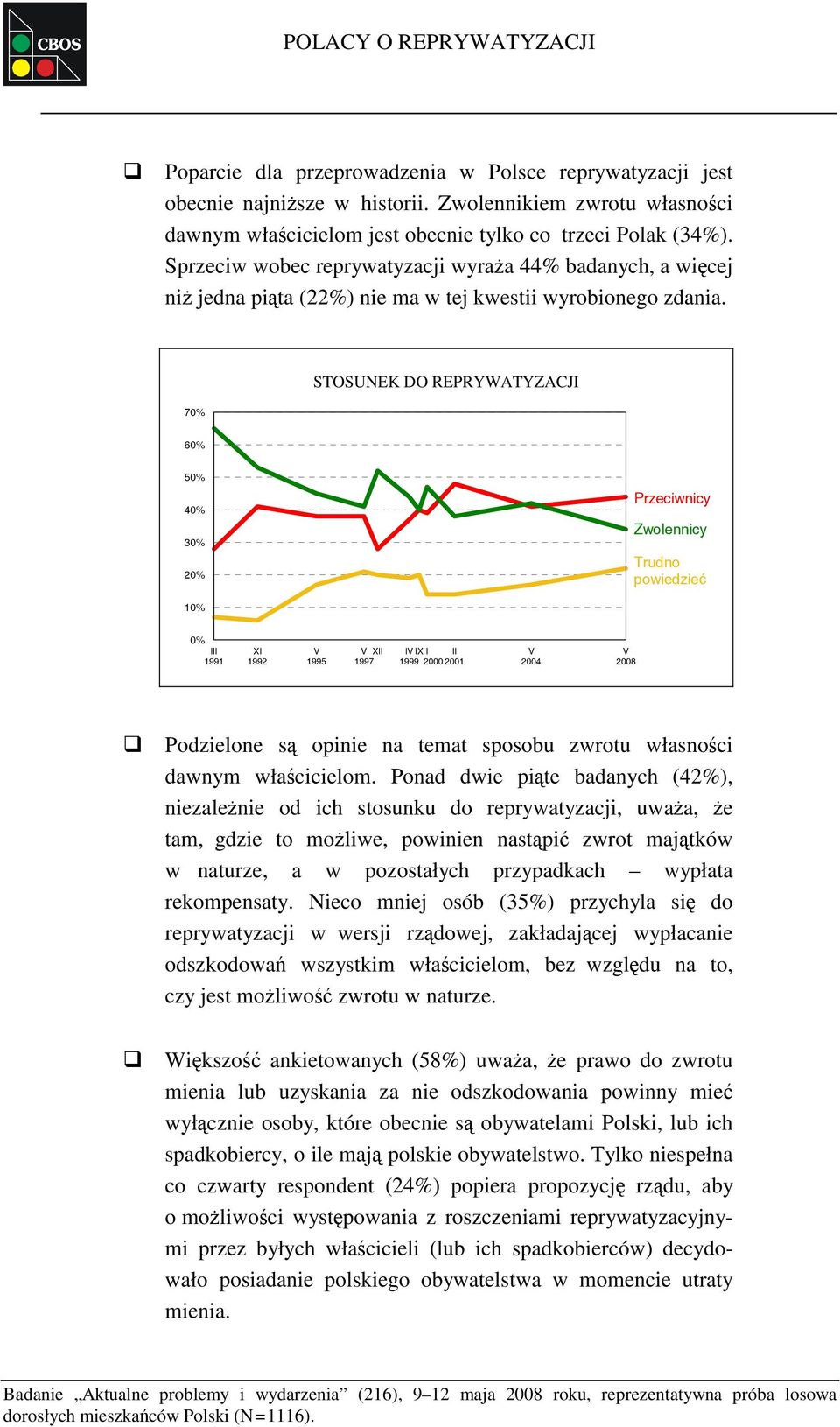 Sprzeciw wobec reprywatyzacji wyraża 44% badanych, a więcej niż jedna piąta (22%) nie ma w tej kwestii wyrobionego zdania.