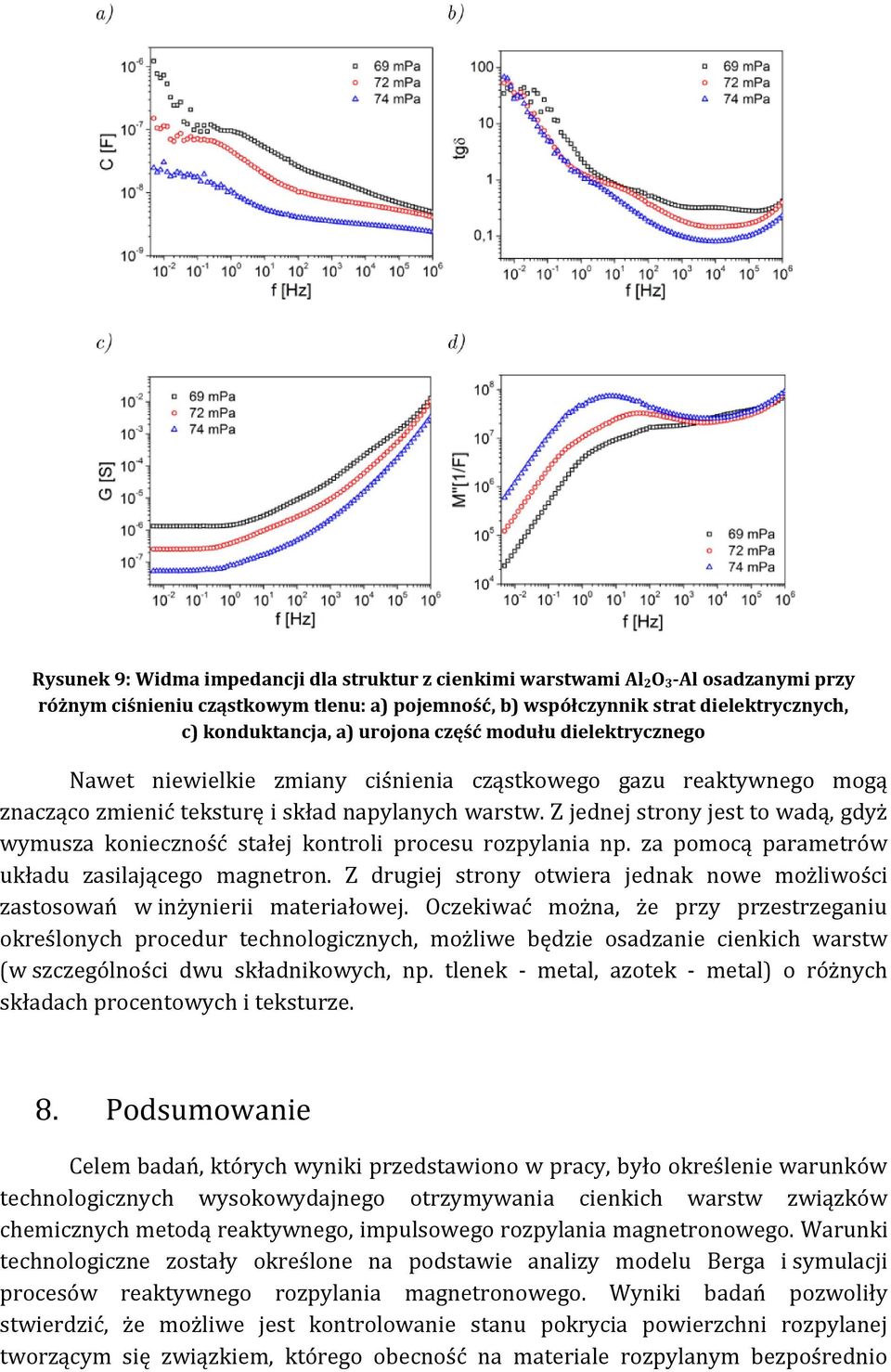 Z jednej strony jest to wadą, gdyż wymusza konieczność stałej kontroli procesu rozpylania np. za pomocą parametrów układu zasilającego magnetron.