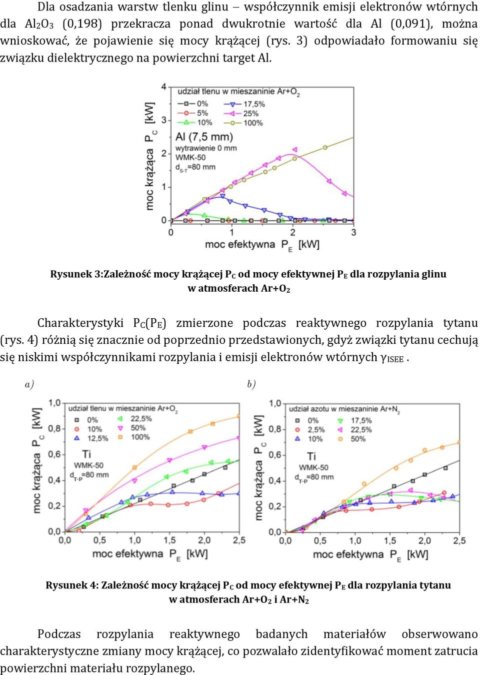 Rysunek 3:Zależność mocy krążącej P C od mocy efektywnej P E dla rozpylania glinu w atmosferach Ar+O 2 Charakterystyki PC(PE) zmierzone podczas reaktywnego rozpylania tytanu (rys.