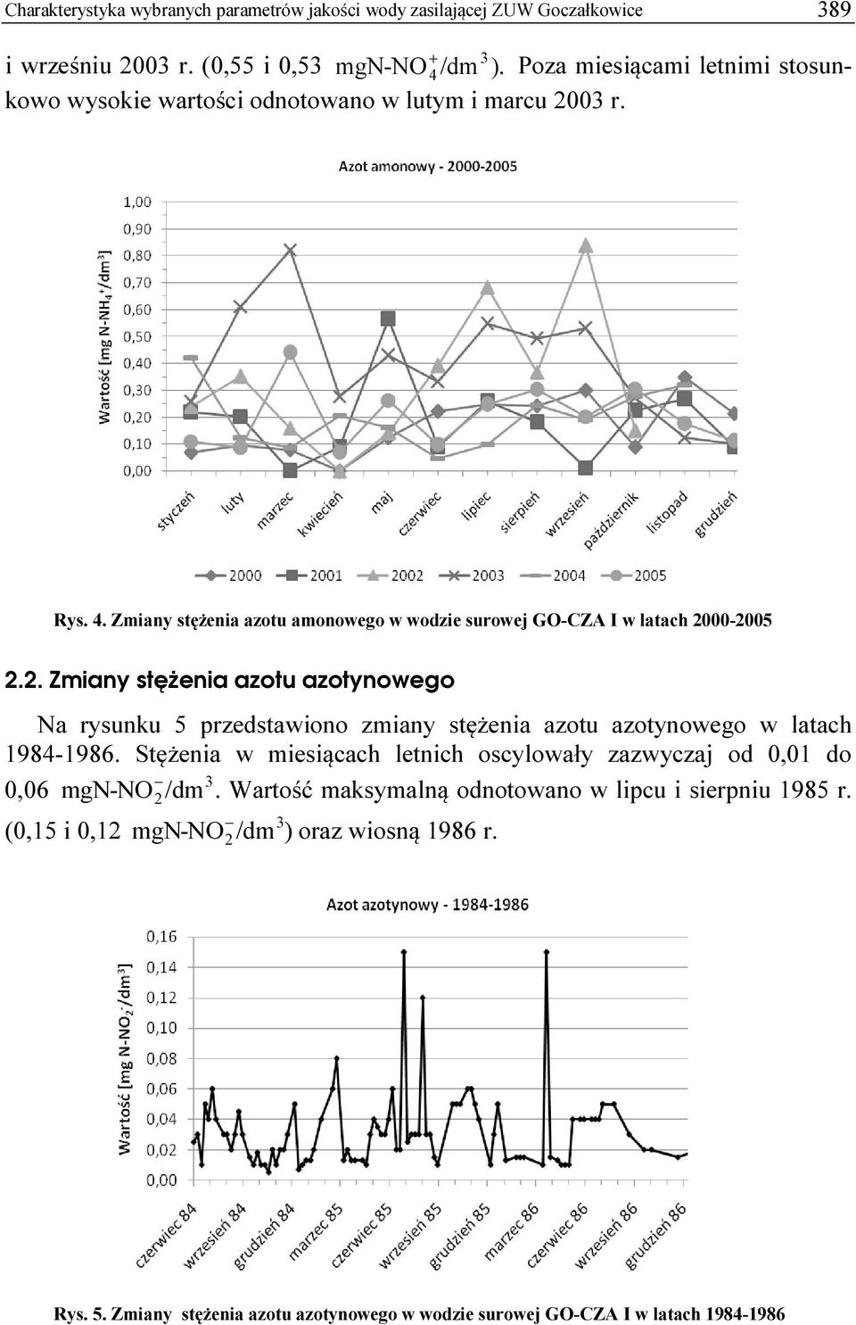 2. Zmiany stężenia azotu azotynowego Na rysunku 5 przedstawiono zmiany stężenia azotu azotynowego w latach 1984-1986.