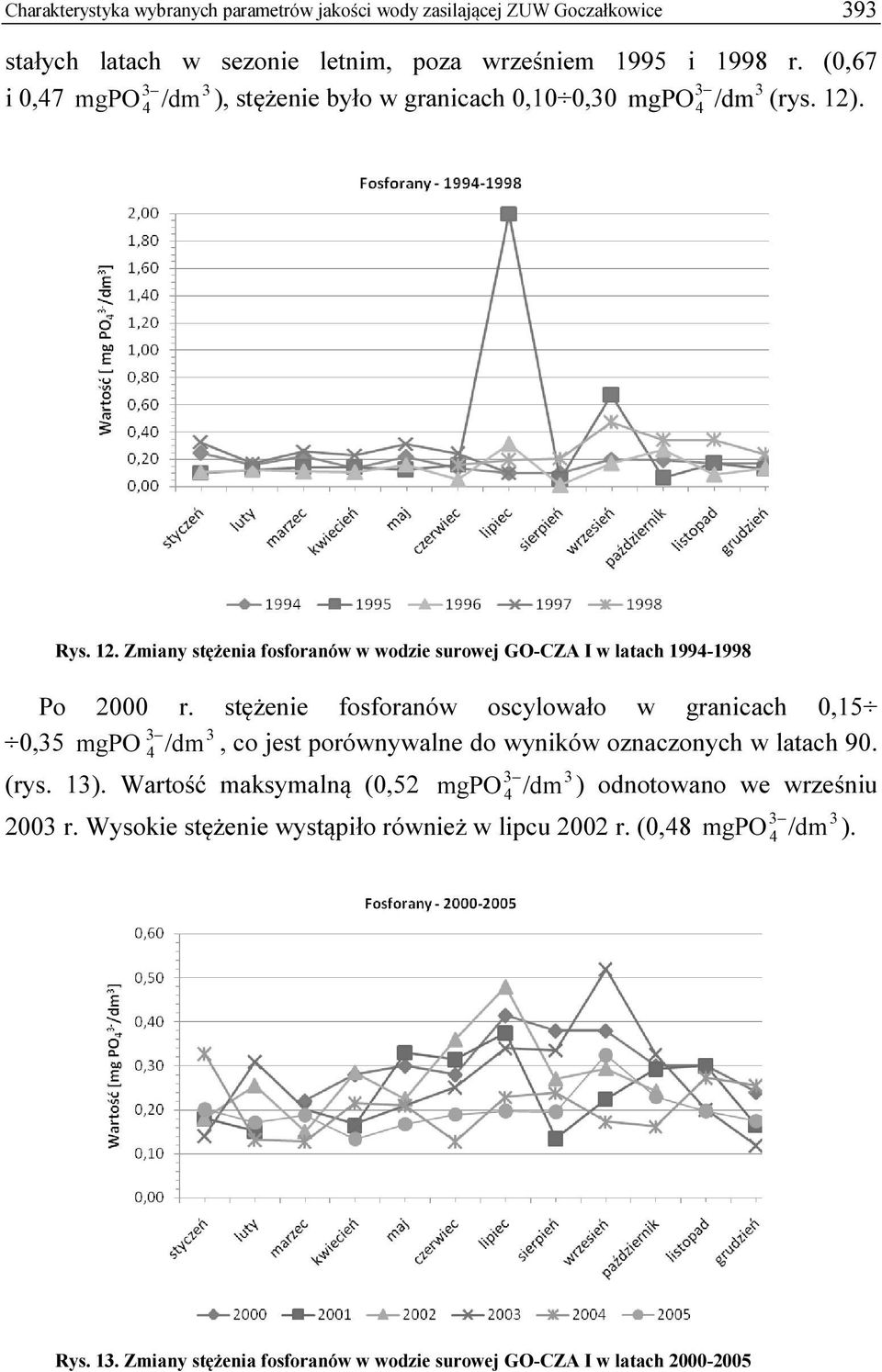 stężenie fosforanów oscylowało w granicach 0,15 0,5 mgpo 4 /dm, co jest porównywalne do wyników oznaczonych w latach 90. (rys. 1).