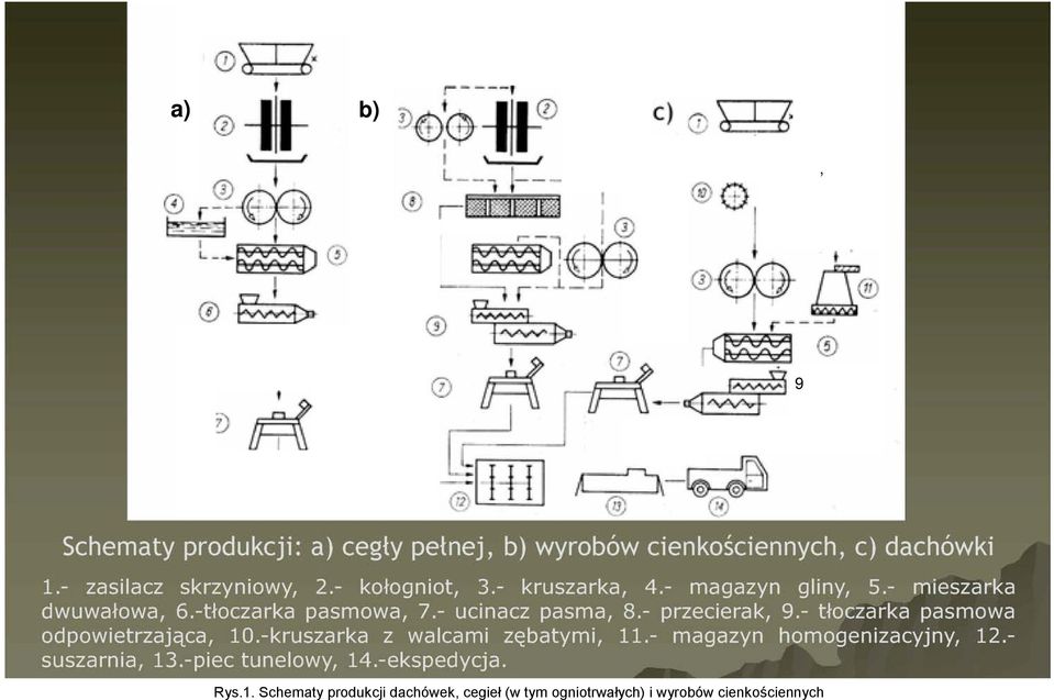 dachówek, cegieł (w tym