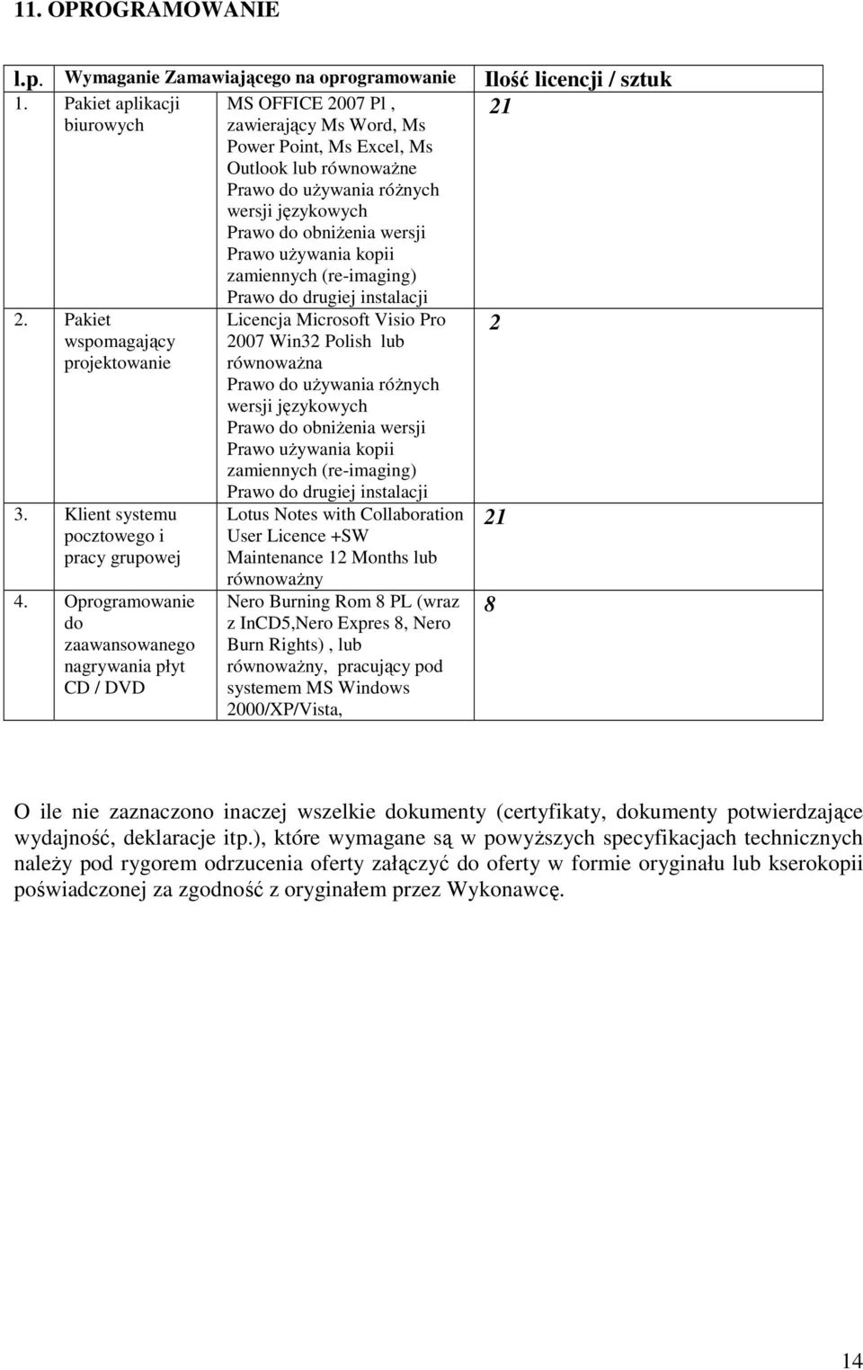 uŝywania kopii zamiennych (re-imaging) 2. Pakiet wspomagający projektowanie 3. Klient systemu pocztowego i pracy grupowej 4.