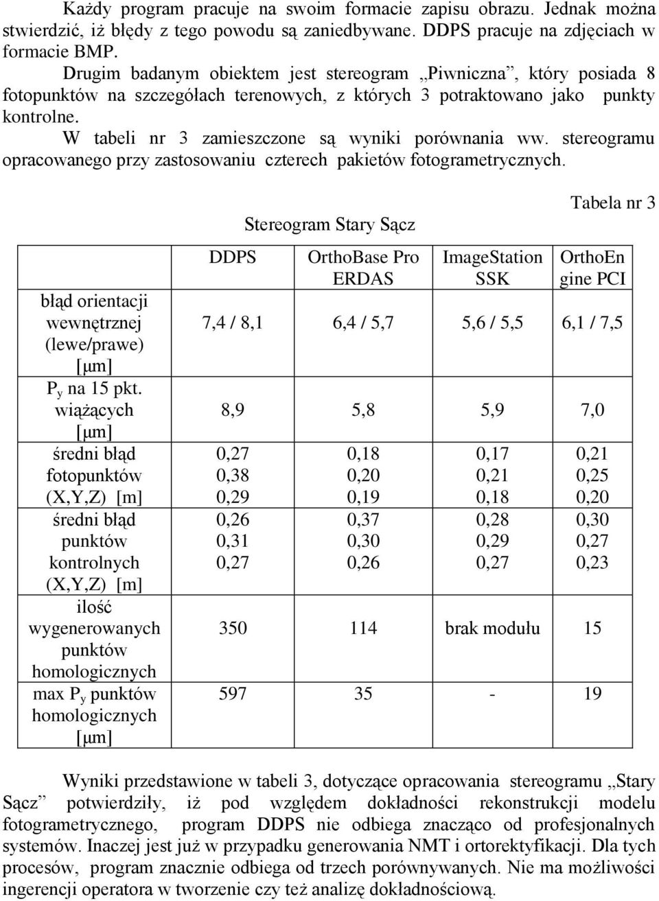 stereogramu opracowanego przy zastosowaniu czterech pakietów fotogrametrycznych. błąd orientacji wewnętrznej (lewe/prawe) P y na 15 pkt.