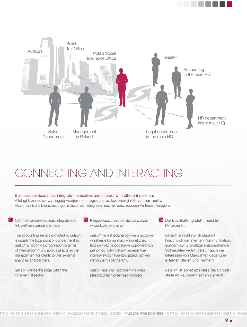 /Kaufmännische Dienstleistungen müssen sich integrieren und mit verschiedenen Partnern interagieren Commercial services must integrate and link well with various partners.