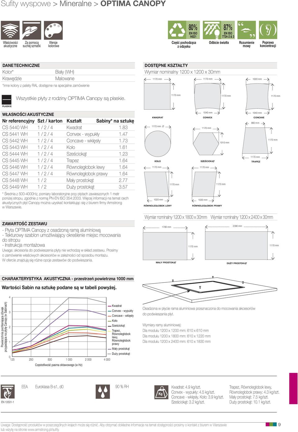 mm Wszystkie płyty z rodziny OPTIMA Canopy są płaskie. 1170 mm 1170 mm 1170 mm PŁASKIE WŁASNOŚCI AKUSTYCZNE Nr referencyjny Szt / karton Kształt Sabiny* na sztukę CS 5440 WH 1 / 2 / 4 Kwadrat 1.