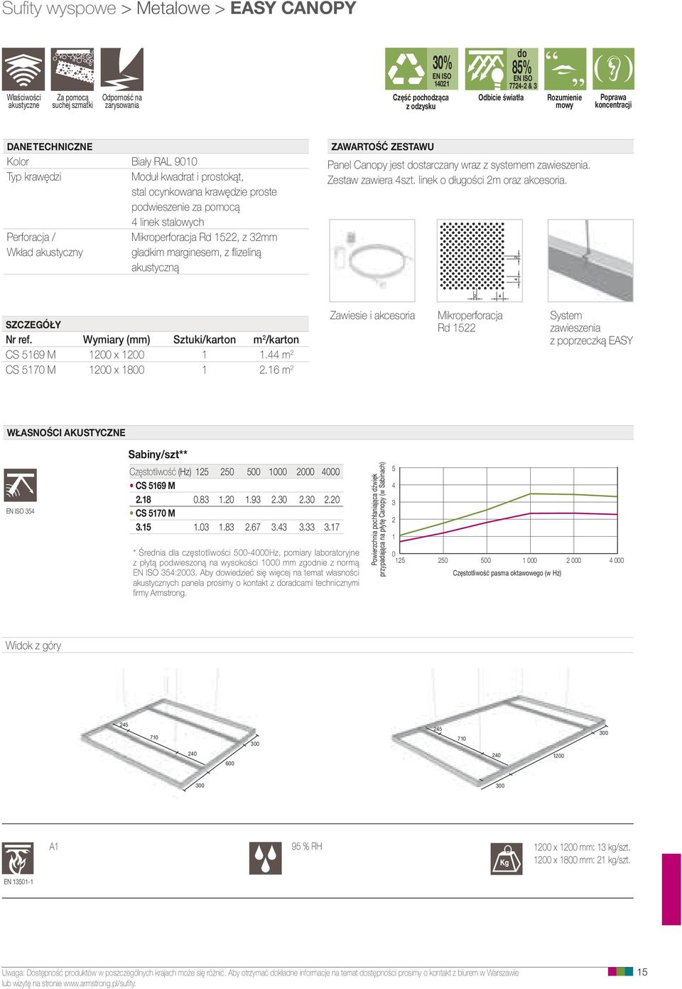 Mikroperforacja Rd 1522, z 32mm Wkład akustyczny gładkim marginesem, z flizeliną akustyczną ZAWARTOŚĆ ZESTAWU Panel Canopy jest dostarczany wraz z systemem zawieszenia. Zestaw zawiera 4szt.