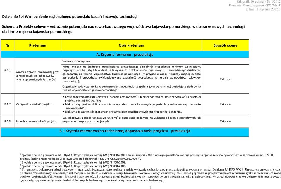 firm z regionu kujawsko-pomorskiego Nr Kryterium Opis kryterium Sposób oceny A.