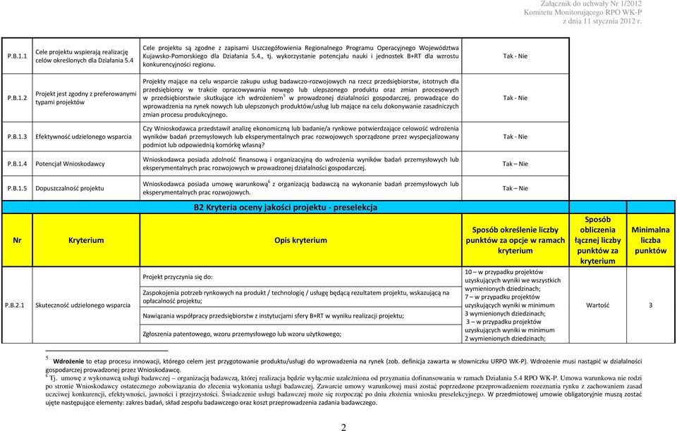 wykorzystanie potencjału nauki i jednostek B+RT dla wzrostu konkurencyjności regionu. P.B.1.