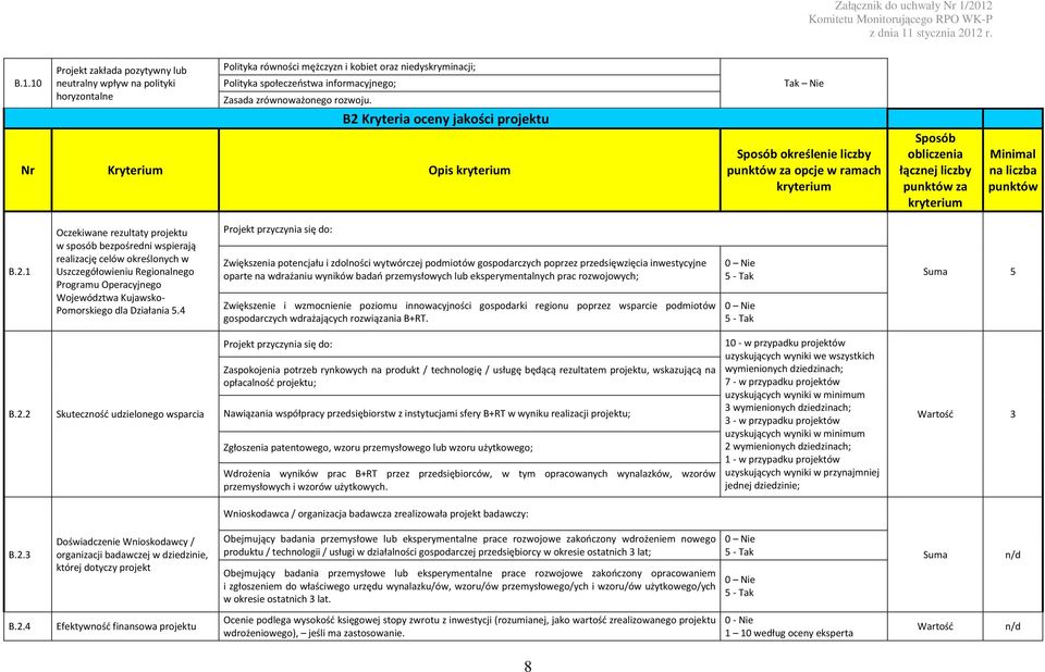 B2 Kryteria oceny jakości projektu Nr Kryterium Opis kryterium Sposób określenie liczby punktów za opcje w ramach kryterium Sposób obliczenia łącznej liczby punktów za kryterium Minimal na liczba