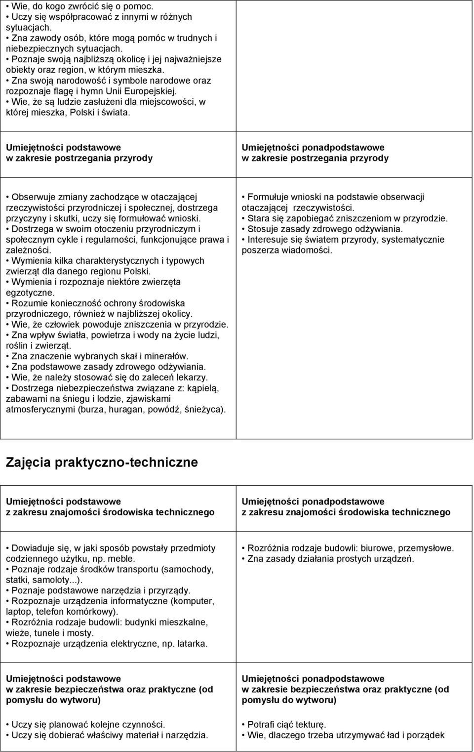 Wie, że są ludzie zasłużeni dla miejscowości, w której mieszka, Polski i świata.