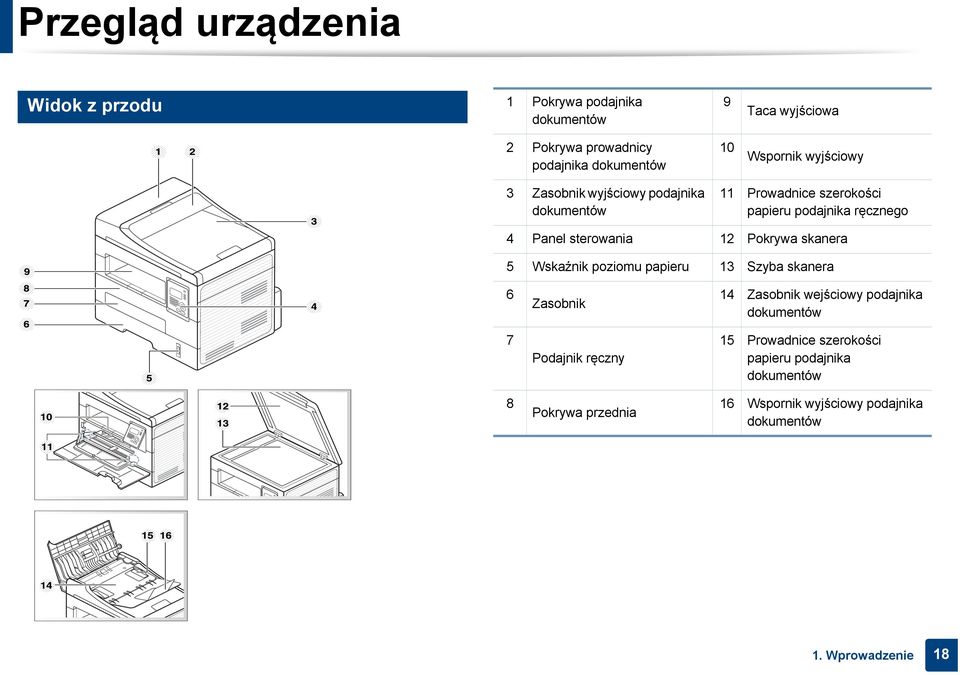 12 Pokrywa skanera 5 Wskaźnik poziomu papieru 13 Szyba skanera 6 7 8 Zasobnik Podajnik ręczny Pokrywa przednia 14 Zasobnik wejściowy