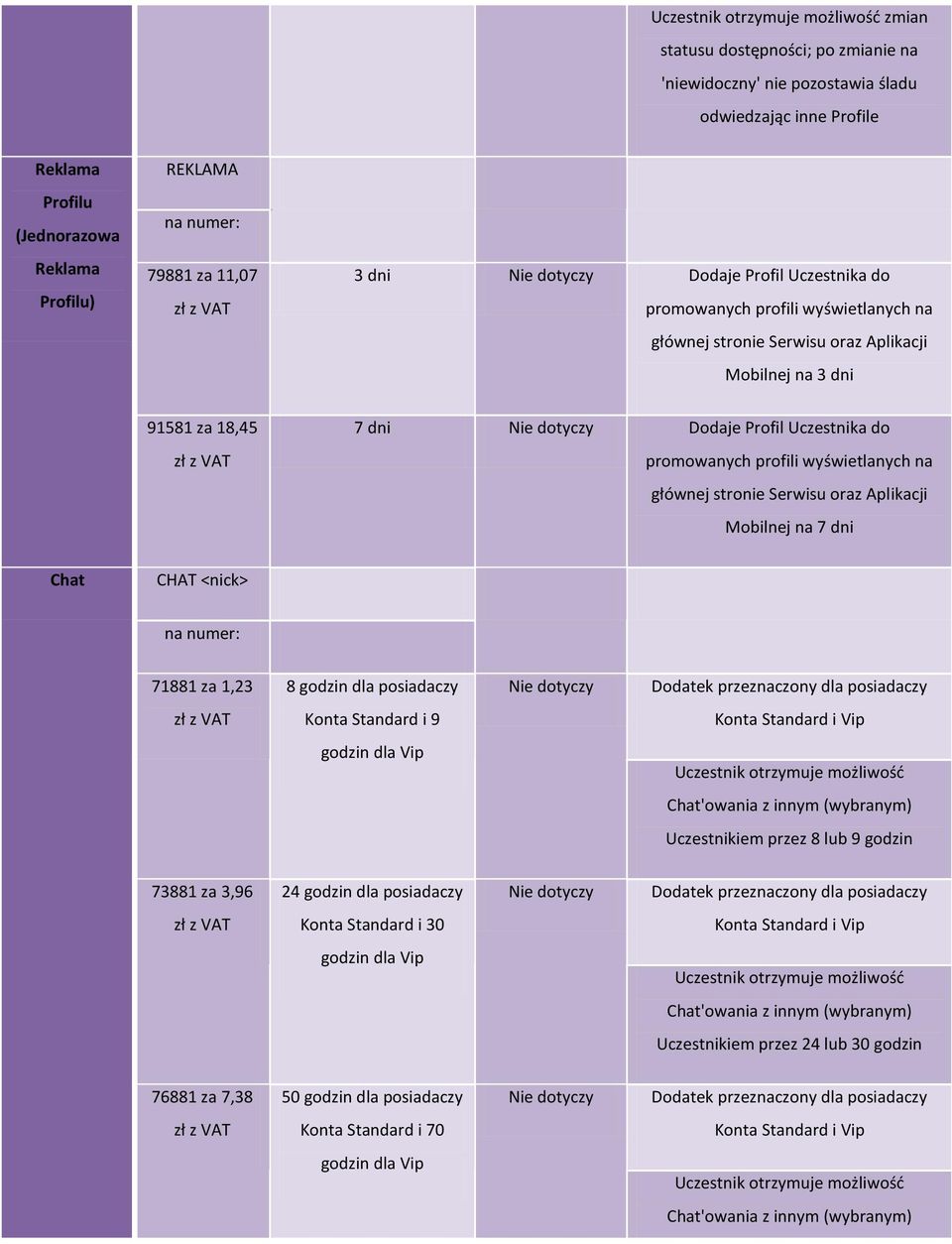 wyświetlanych na głównej stronie Serwisu oraz Aplikacji Mobilnej na 7 dni Chat CHAT <nick> 71881 za 1,23 8 godzin dla posiadaczy i 9 i Vip godzin dla Vip Uczestnik otrzymuje możliwość Chat'owania z