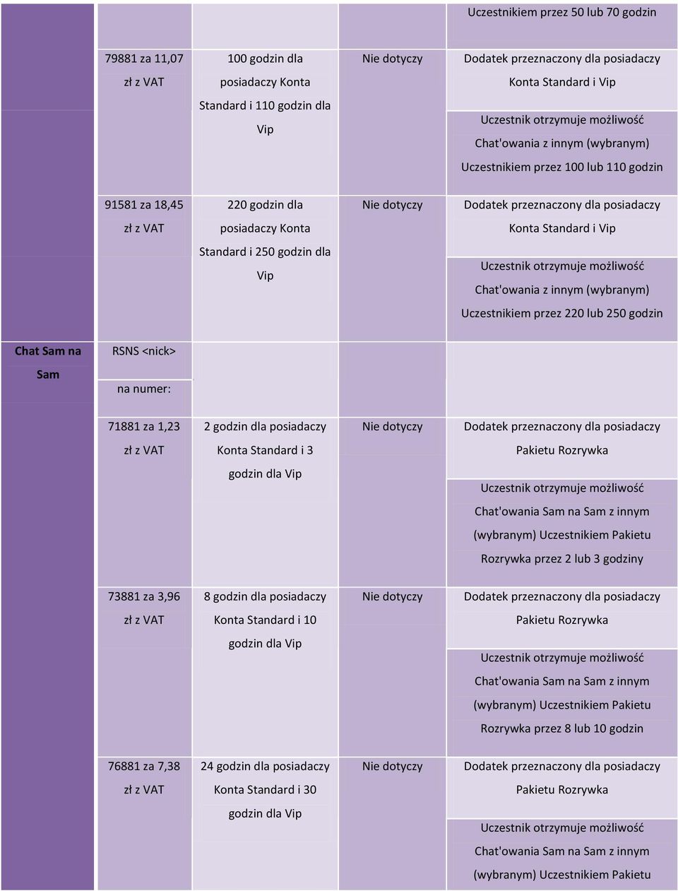 godzin Chat Sam na Sam RSNS <nick> 71881 za 1,23 2 godzin dla posiadaczy i 3 Pakietu Rozrywka godzin dla Vip Uczestnik otrzymuje możliwość Chat'owania Sam na Sam z innym (wybranym) Uczestnikiem