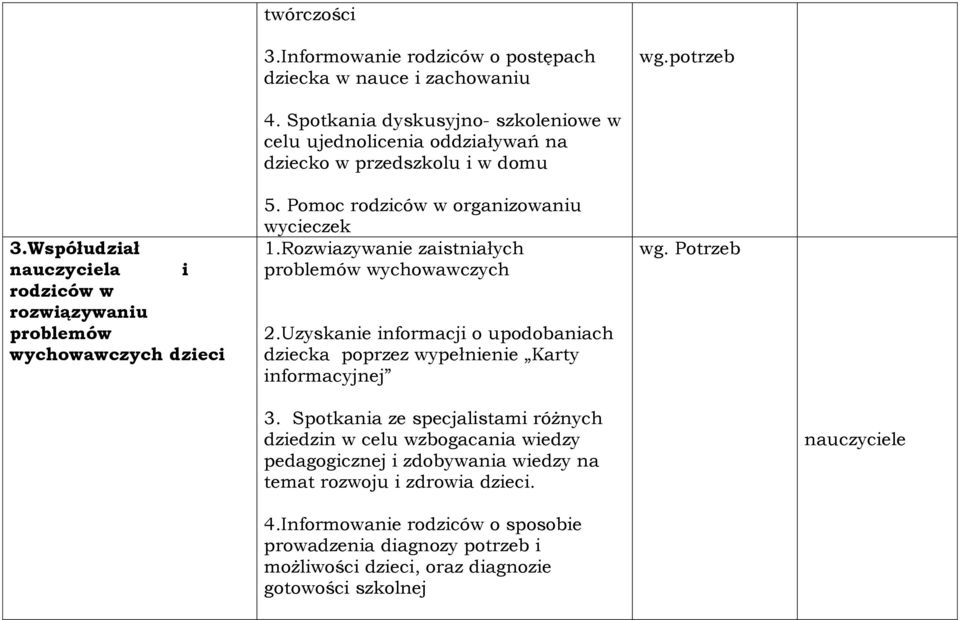 Rozwiazywanie zaistniałych problemów wychowawczych 2.Uzyskanie informacji o upodobaniach dziecka poprzez wypełnienie Karty informacyjnej wg. Potrzeb 3.