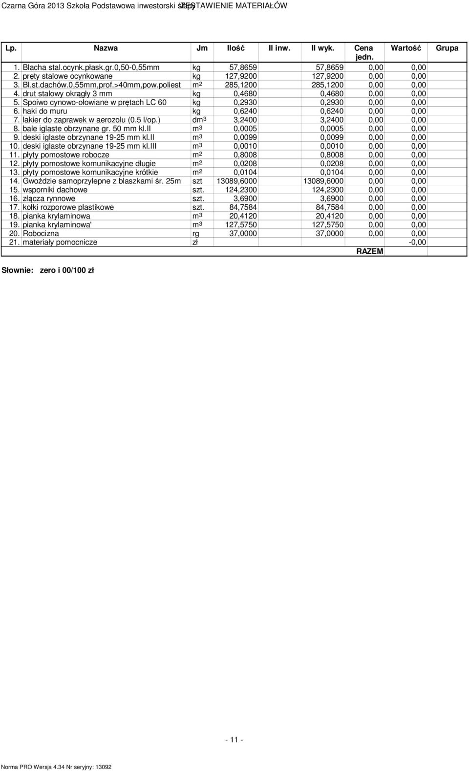 Spoiwo cynowo-ołowiane w prętach LC 60 kg 0,2930 0,2930 0,00 0,00 6. haki do muru kg 0,6240 0,6240 0,00 0,00 7. lakier do zaprawek w aerozolu (0.5 l/op.) dm 3 3,2400 3,2400 0,00 0,00 8.