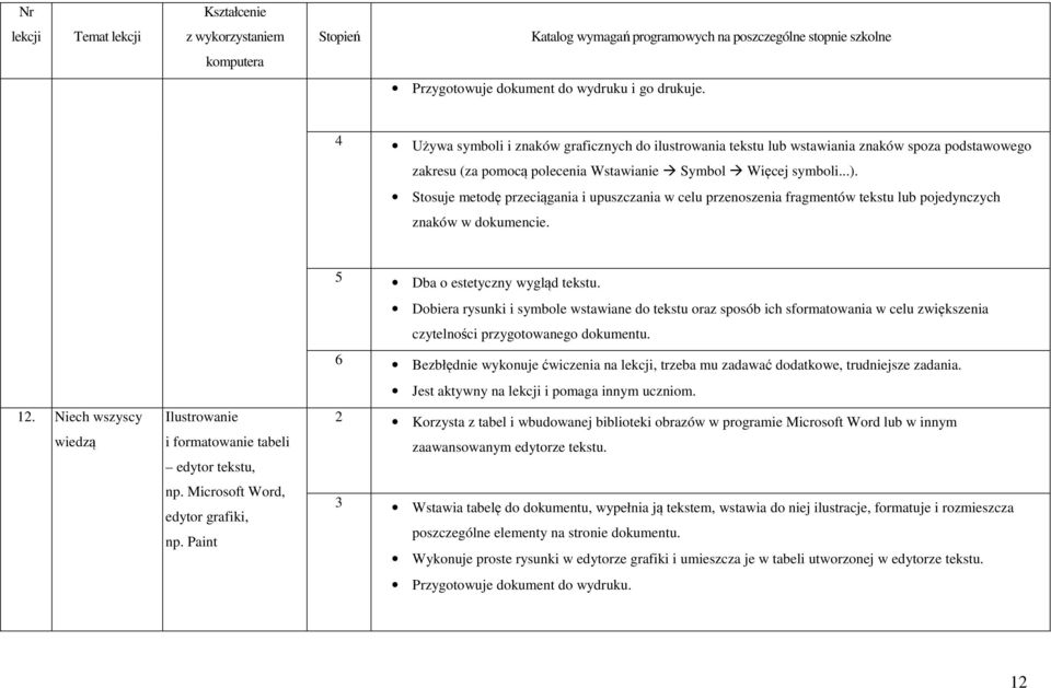 Stosuje metodę przeciągania i upuszczania w celu przenoszenia fragmentów tekstu lub pojedynczych znaków w dokumencie. 12. Niech wszyscy wiedzą Ilustrowanie i formatowanie tabeli edytor tekstu, np.