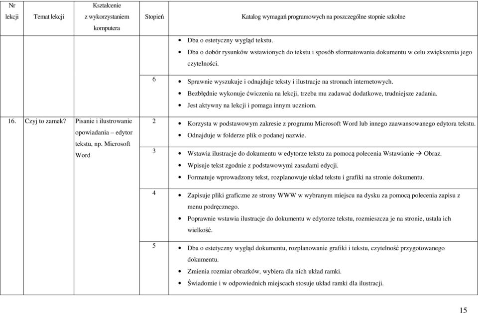 Pisanie i ilustrowanie opowiadania edytor tekstu, np. Microsoft Word 2 Korzysta w podstawowym zakresie z programu Microsoft Word lub innego zaawansowanego edytora tekstu.