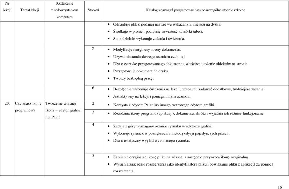Tworzy bezbłędną pracę. 20. Czy znasz ikony programów? Tworzenie własnej ikony edytor grafiki, np. Paint 6 Bezbłędnie wykonuje ćwiczenia na, trzeba mu zadawać dodatkowe, trudniejsze zadania.