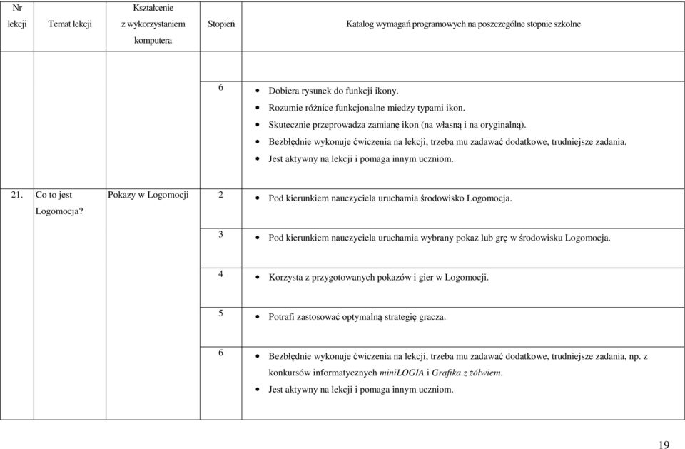 Pokazy w Logomocji 2 Pod kierunkiem nauczyciela uruchamia środowisko Logomocja. 3 Pod kierunkiem nauczyciela uruchamia wybrany pokaz lub grę w środowisku Logomocja.