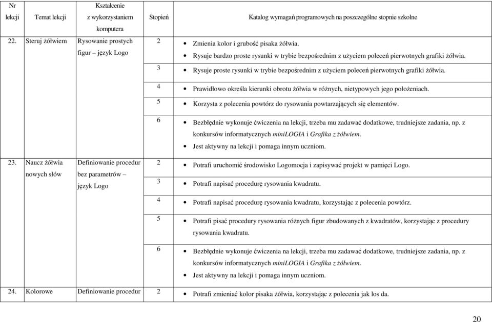 5 Korzysta z polecenia powtórz do rysowania powtarzających się elementów. 23.