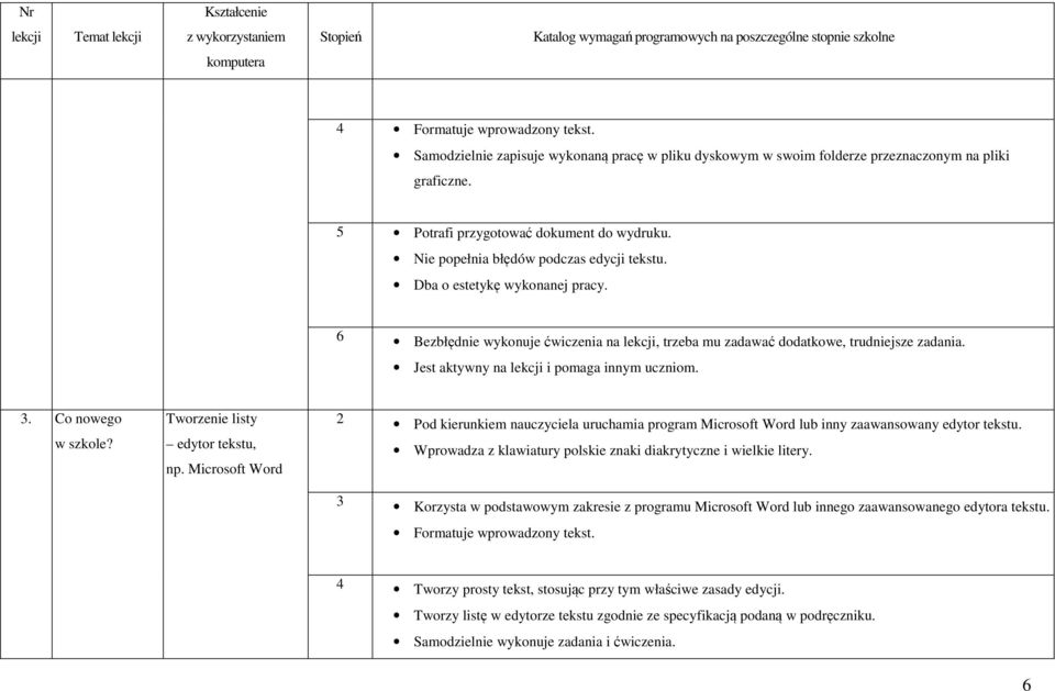 Tworzenie listy edytor tekstu, np. Microsoft Word 2 Pod kierunkiem nauczyciela uruchamia program Microsoft Word lub inny zaawansowany edytor tekstu.