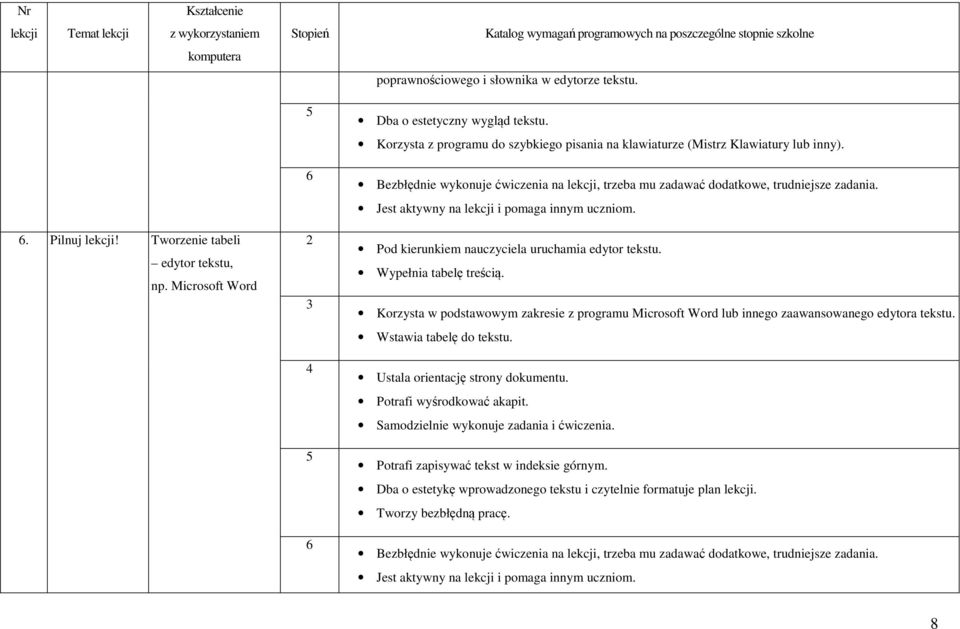 Microsoft Word 2 3 4 5 6 Pod kierunkiem nauczyciela uruchamia edytor tekstu. Wypełnia tabelę treścią.