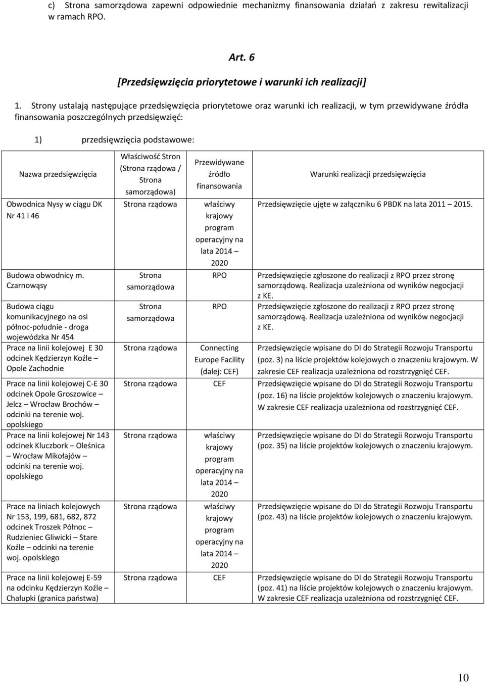 przedsięwzięcia Obwodnica Nysy w ciągu DK Nr 41 i 46 Budowa obwodnicy m.