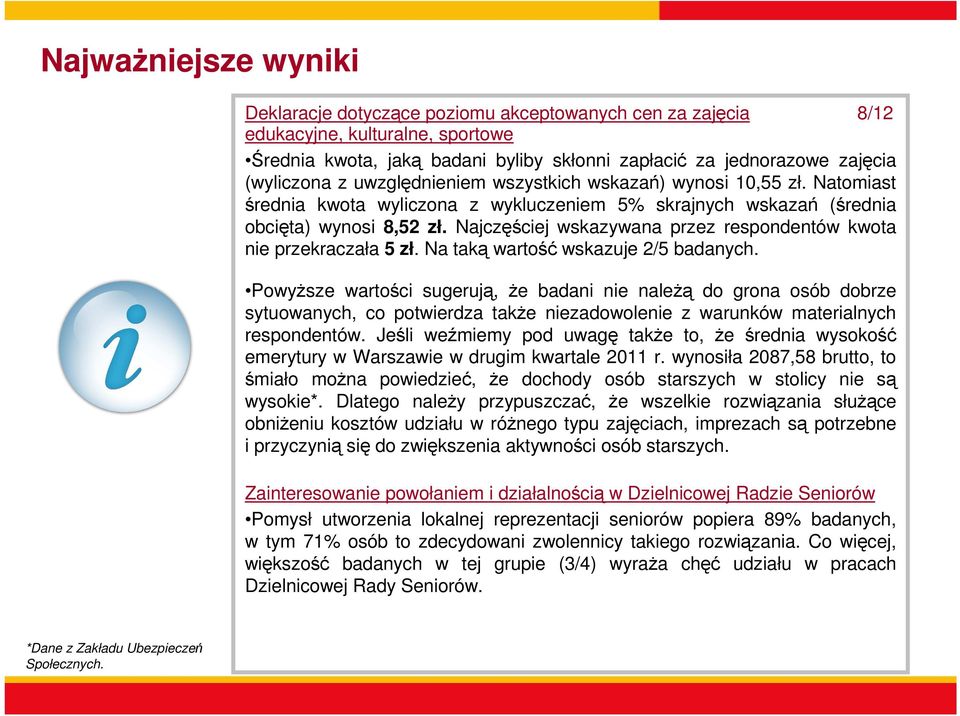 Najczęściej wskazywana przez respondentów kwota nie przekraczała 5 zł. Na taką wartość wskazuje 2/5 badanych.