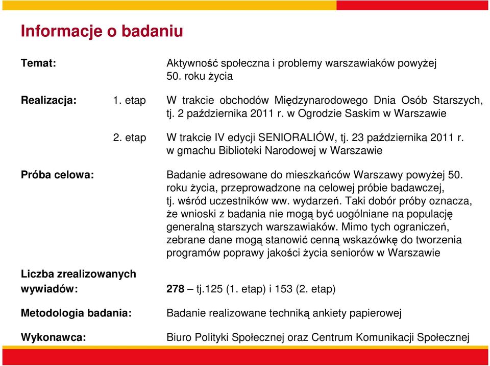 w gmachu Biblioteki Narodowej w Warszawie Próba celowa: Badanie adresowane do mieszkańców Warszawy powyżej 50. roku życia, przeprowadzone na celowej próbie badawczej, tj. wśród uczestników ww.