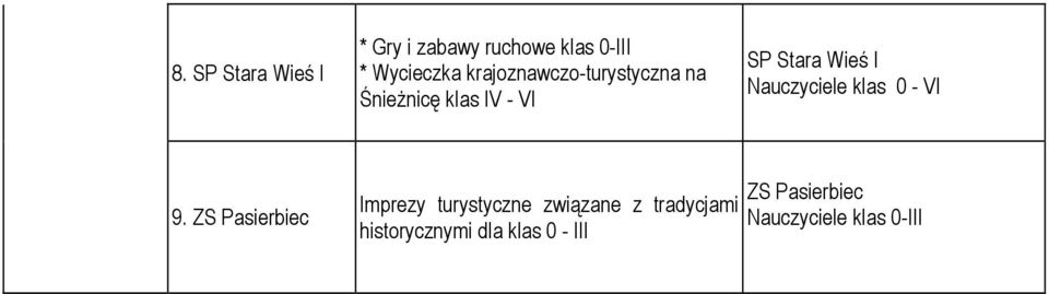 Nauczyciele klas 0 - VI 9.