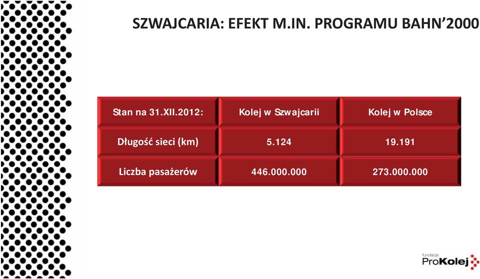 2012: Kolej w Szwajcarii Kolej w Polsce