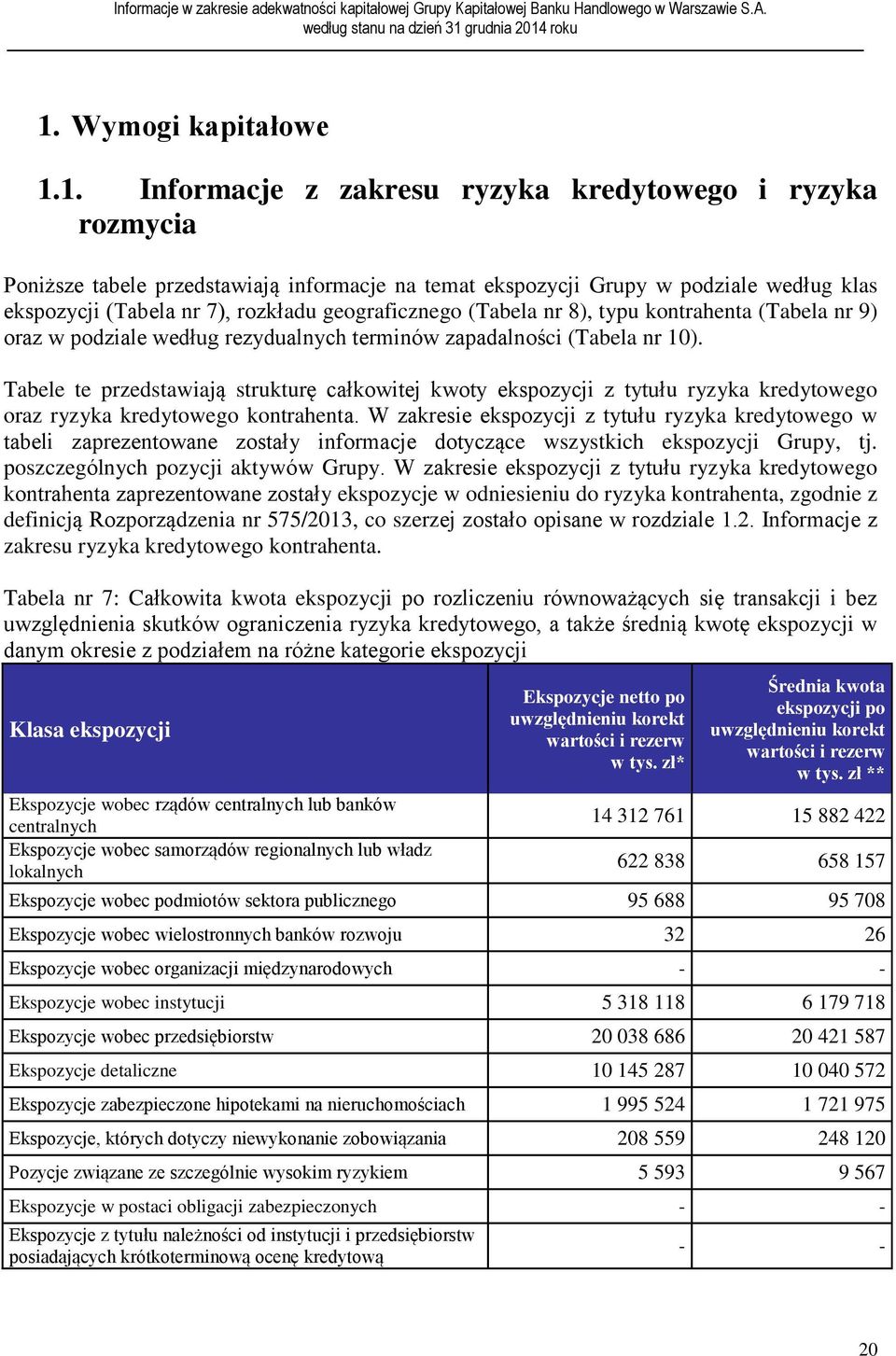 Tabele te przedstawiają strukturę całkowitej kwoty ekspozycji z tytułu ryzyka kredytowego oraz ryzyka kredytowego kontrahenta.