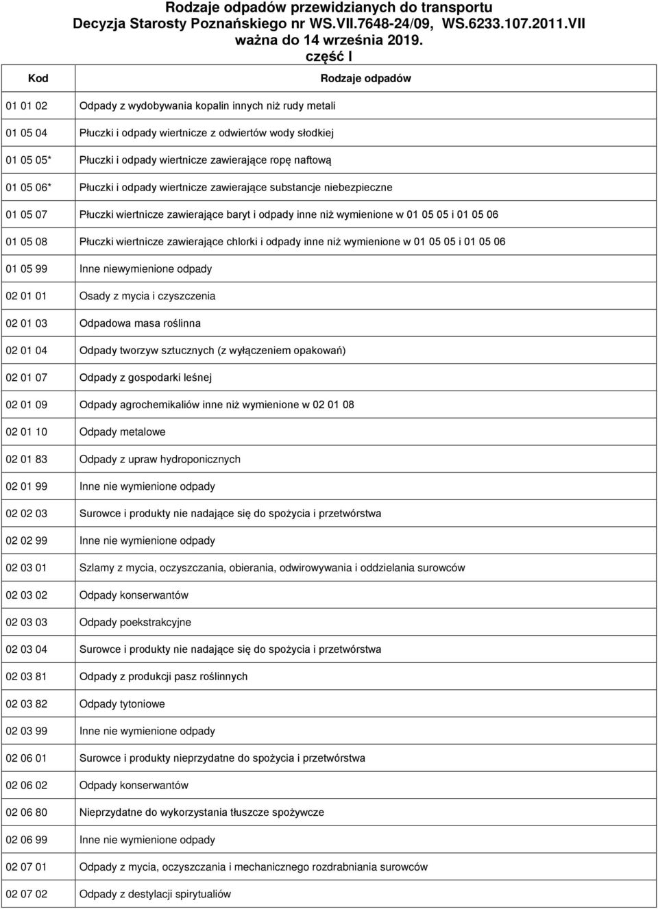 05 06* Płuczki i odpady wiertnicze zawierające substancje niebezpieczne 01 05 07 Płuczki wiertnicze zawierające baryt i odpady inne niż wymienione w 01 05 05 i 01 05 06 01 05 08 Płuczki wiertnicze